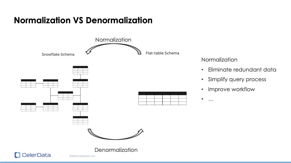 Denormalization Explained Why When And How - Creative Sunset Texture - High Resolution